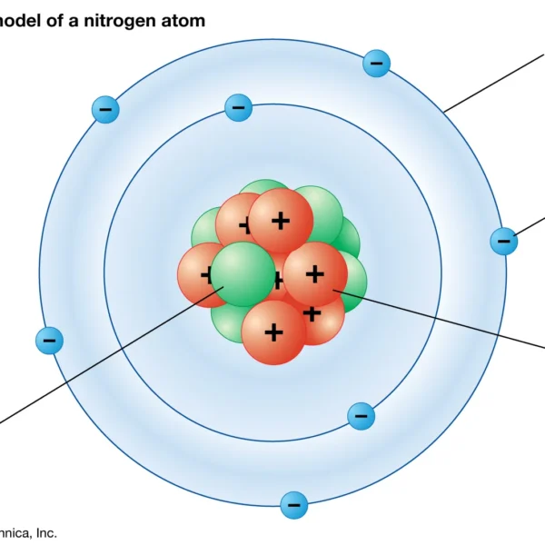 CO2 Lewis Structure: Step-by-Step Drawing, Geometry, and Polarity