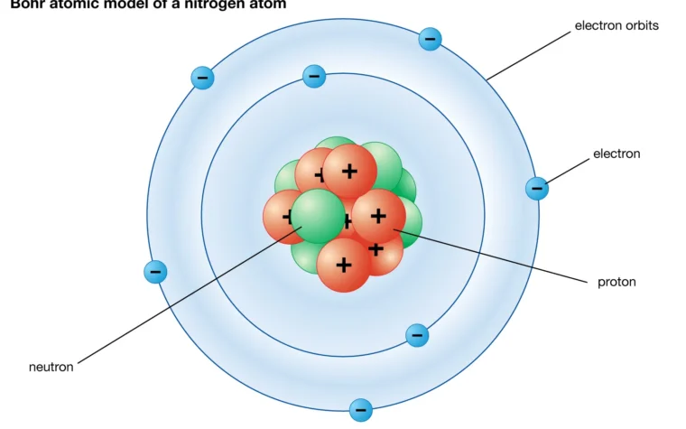 CO2 Lewis Structure: Step-by-Step Drawing, Geometry, and Polarity
